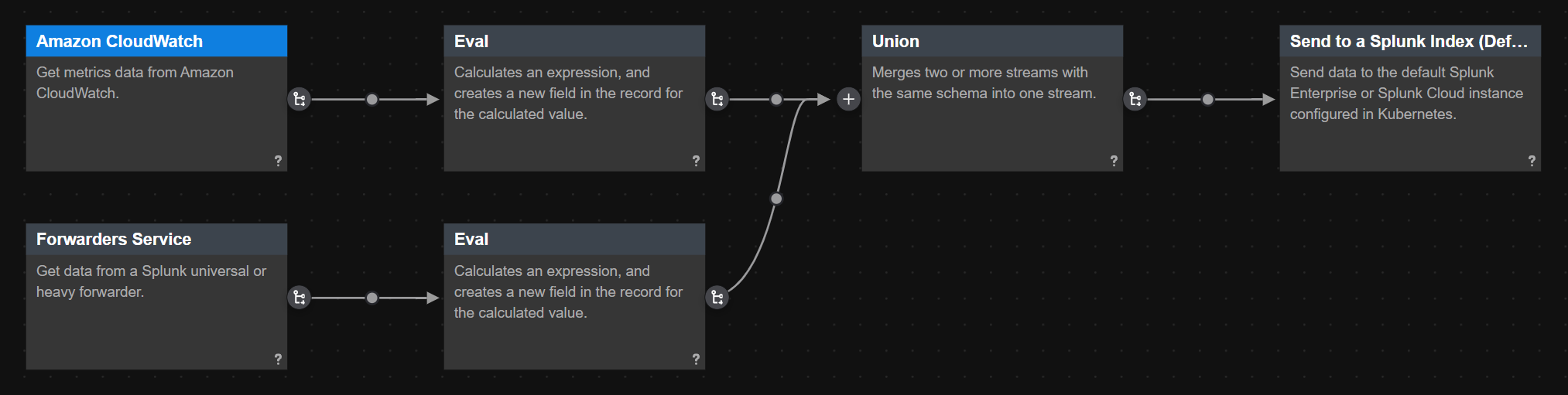 This screen image shows two data streams from two different data sources being unioned together in a pipeline.