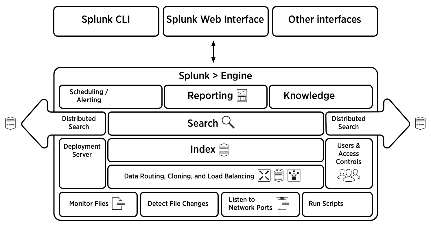 TekNFun Splunk Architecture