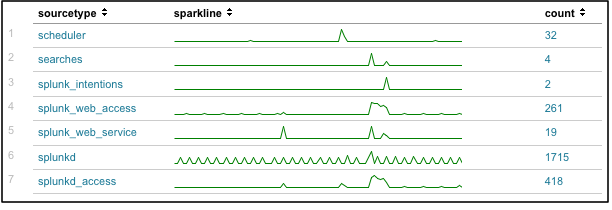 Sparklines basic example-2.png