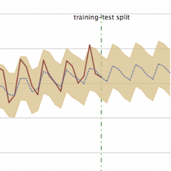 The visualization shows a time series and the split between the training and testing data