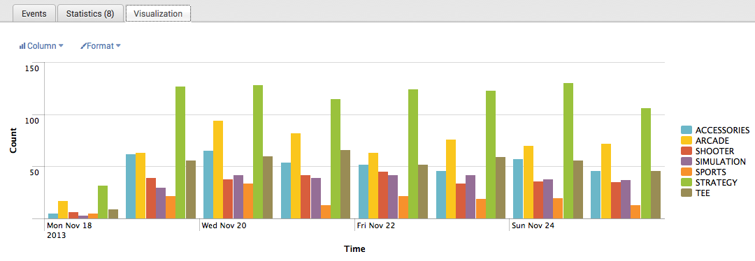 timechart - Splunk Documentation