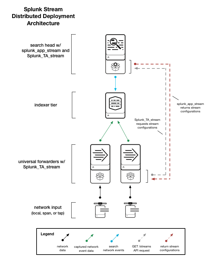 Stream distributed arch 5.png