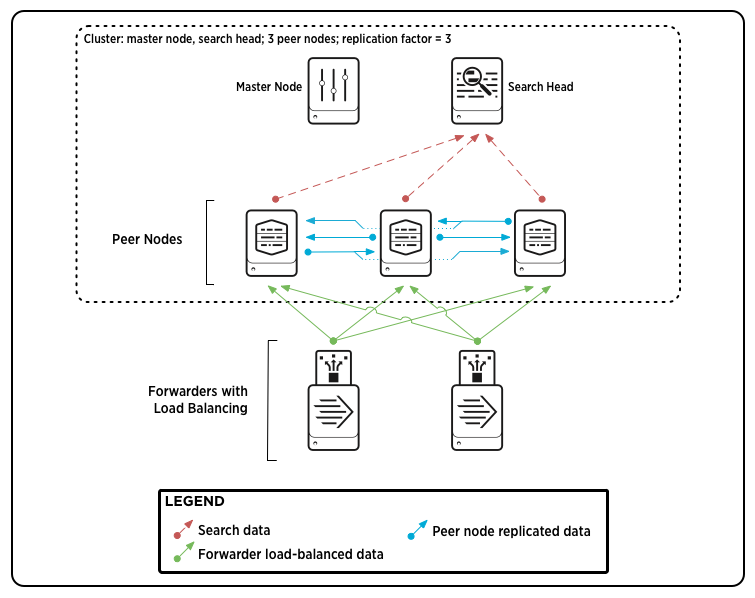 splunk cluster pic