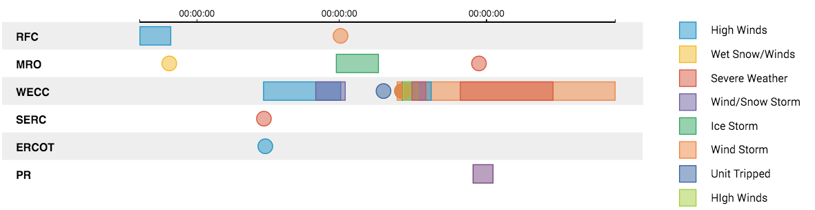 timeline-custom-visualization-how-to-properly-graph-time-as-duration