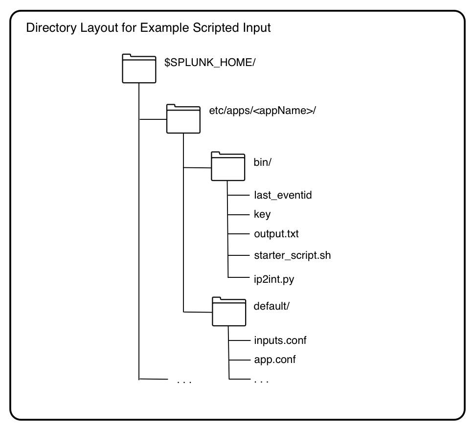 setting-up-a-scripted-input-splunk-documentation