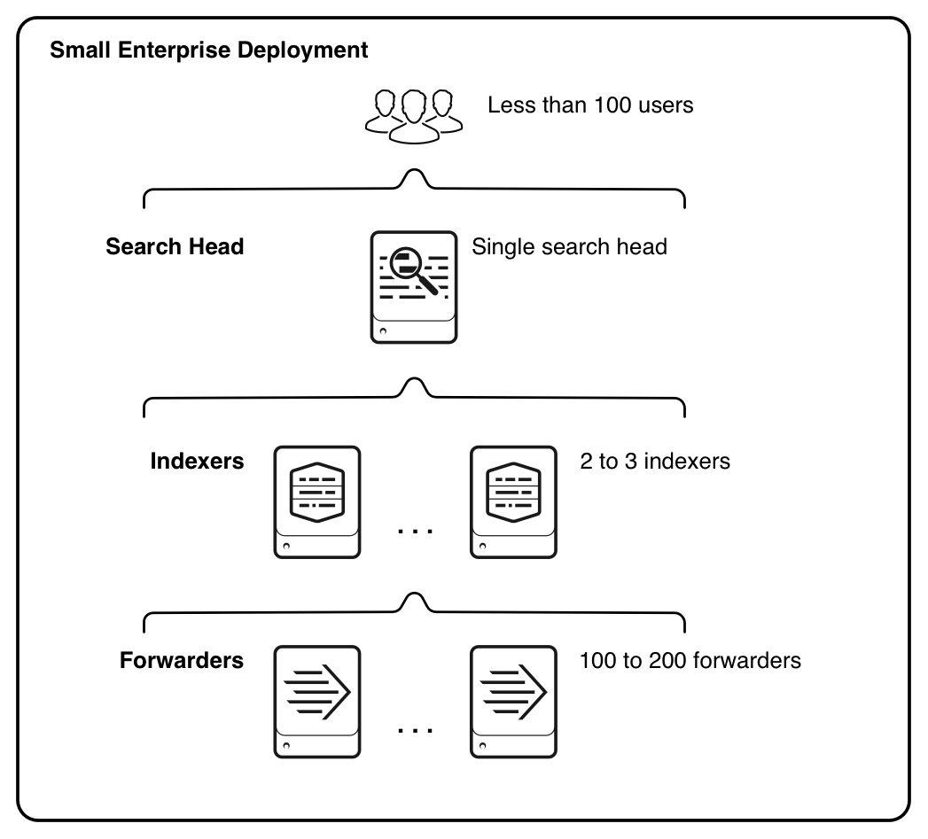 Small enterprise deployment.png