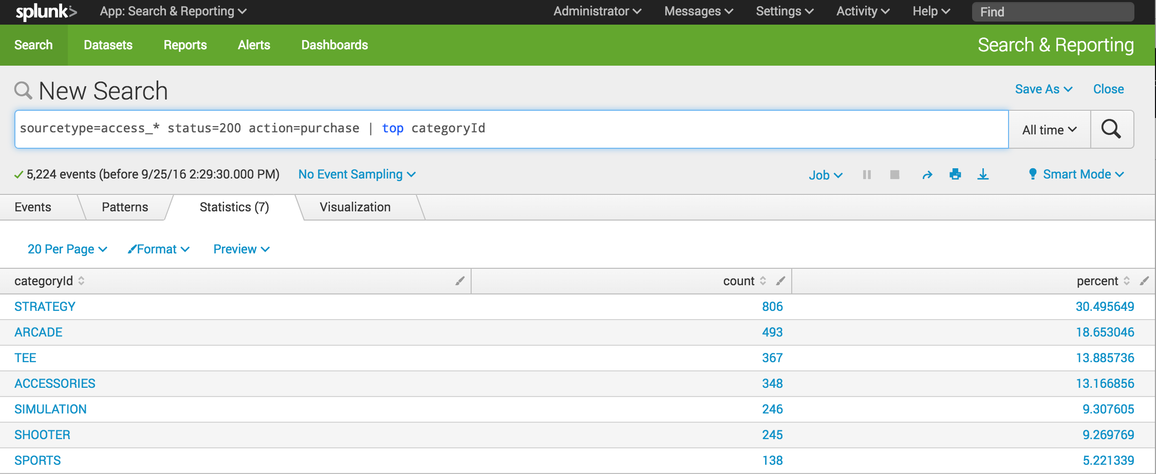 Create Dashboards And Panels Splunk Documentation