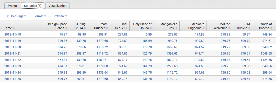 timechart - Splunk Knowledgebase