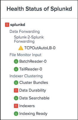 The screen image shows the splunkd status tree. The tree displays the current status of Splunk Enterprise features.