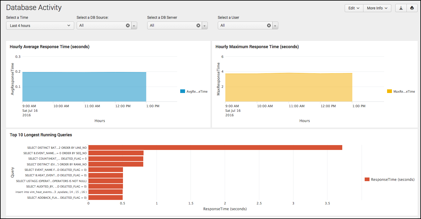 Database activity dashboard.png