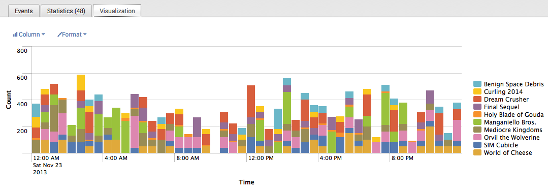 timechart - Splunk Documentation