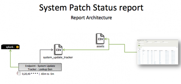 Pci-system patch status.png