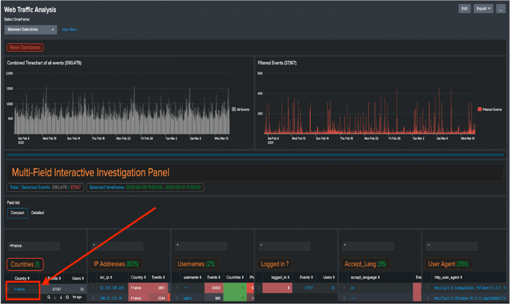 How to use the Web Traffic Analysis dashboard in the app for fraud investigations