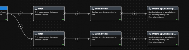 This image shows a branched pipeline sending data to two different indexes while batching records.