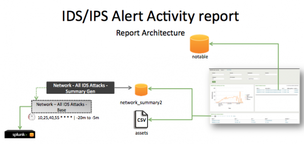 Pci-IDS-IPS Alert Activity.png