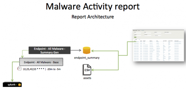 Pci-malware activity report.png
