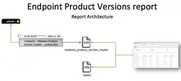 Pci-endpoint Product Versions report.png