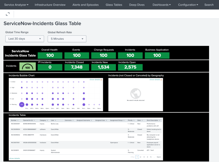 "Screenshot of the ServiceNow Incidents Glass Table"