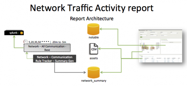 Pci-network traffic activity.png