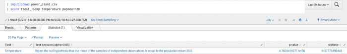 In this screen capture of the Visualization tab of the toolkit, we see a two-sided test showing a negative statistic.