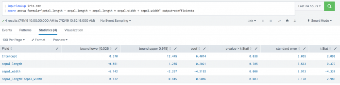 In this screenshot of the toolkit we see the example SPL in the search field.  There are corresponding results displayed under the Statistics tab. Results are listed under columns including Field, bound lower, bound upper and standard error.