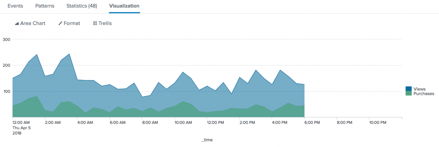 timechart-splunk-documentation