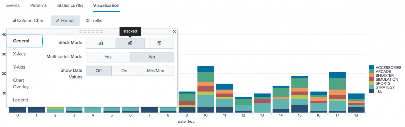 chart - Splunk Documentation