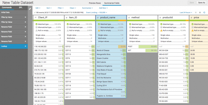 An image of the Summarize Fields view of the Table Editor. It displays statistical information about webstore fields.