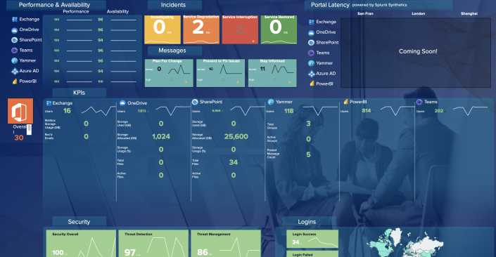 This image shows the Glass Table called the M365 Overview Dashboard, populated with example data. This Glass Table provides visibility of top-level service health as well as base metrics for the top services in your Microsoft 365 environment. The view is made up of several panels including Incidents, Portal Latency, and KPIs.