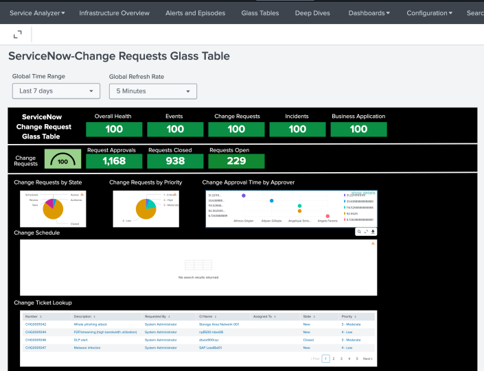 "Screenshot of the ServiceNow Change Requests Glass Table"