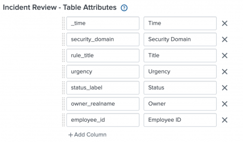 This image shows the settings page for Incident Review. Table Attributes include Time, Security Domain, Title, Urgency, Status, Owner, and Employee ID.