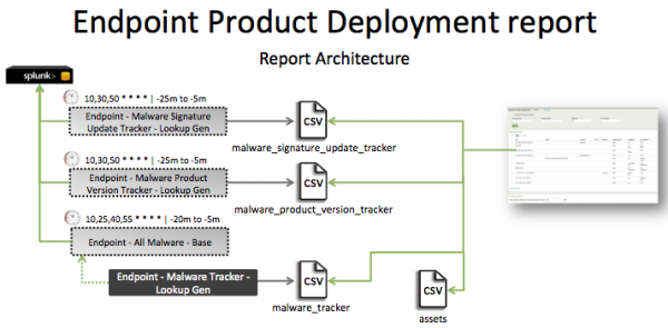 Pci-endpoint product deployment.png