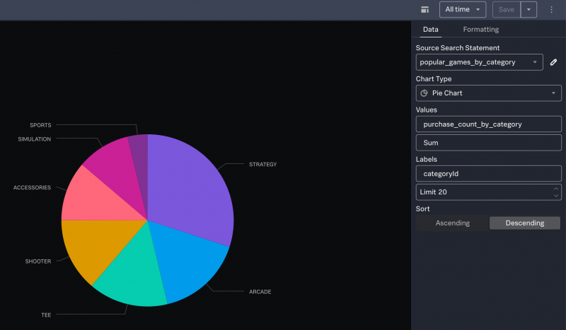 This image shows a pie chart in the chart editor. The string values from the category ID field appear next to each pie slice.  The Data tab in the chart editor shows the settings for the data, as described in the steps.