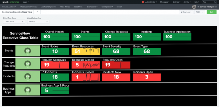 "Screenshot of the ServiceNow-Executive Glass Table"