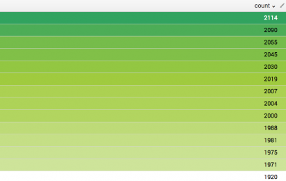 TF sequential color scale example.png