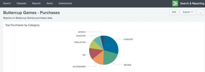 This screen image shows the new dashboard "Buttercup Games - Purchases". There is one panel entitled Top Purchases by Category, which shows the Pie chart.