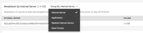 This screen image shows the breakdown panel from an Anomaly Details page. The Group By drop-down is selected and the options are shown: Internal Server, Application, Related Internal Device, and Data Format.