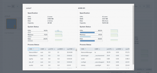 This image shows an example of the comparison view of the Hosts dashboard in Node view.