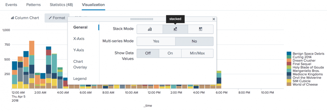 timechart-splunk-documentation