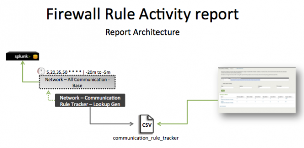 Pci-firewall rule activity.png