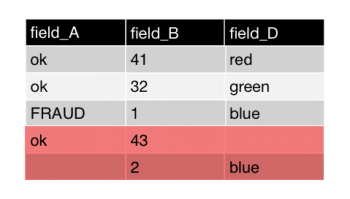 This screen image shows the same table. The last two rows are highlighted to indicate that these rows will be discarded because there are one or more null field values in those rows.