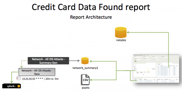 Pci-credit card data found.png