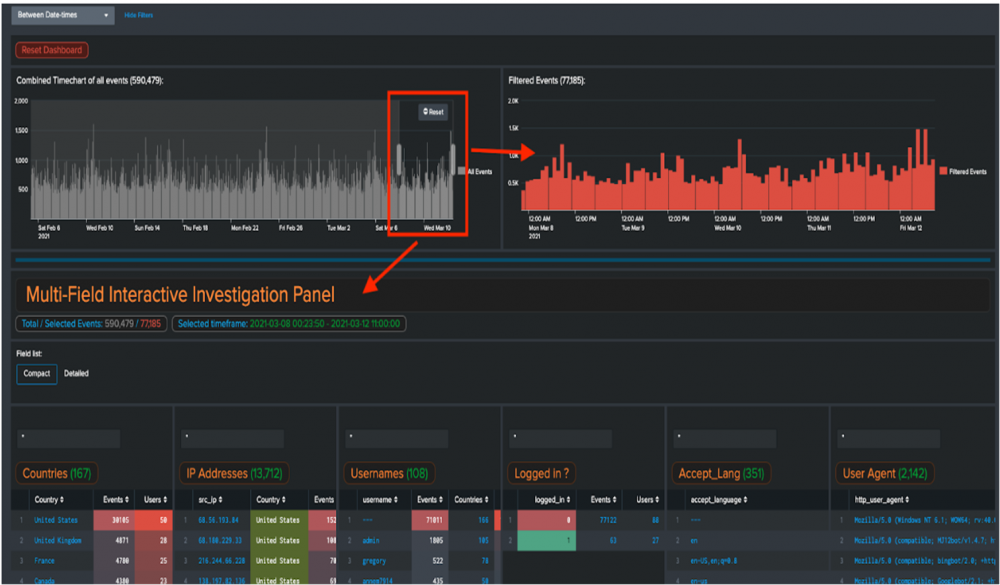 How to pre-filter events using time charts in the Web Traffic Analysis dashboard for fraud investigations.