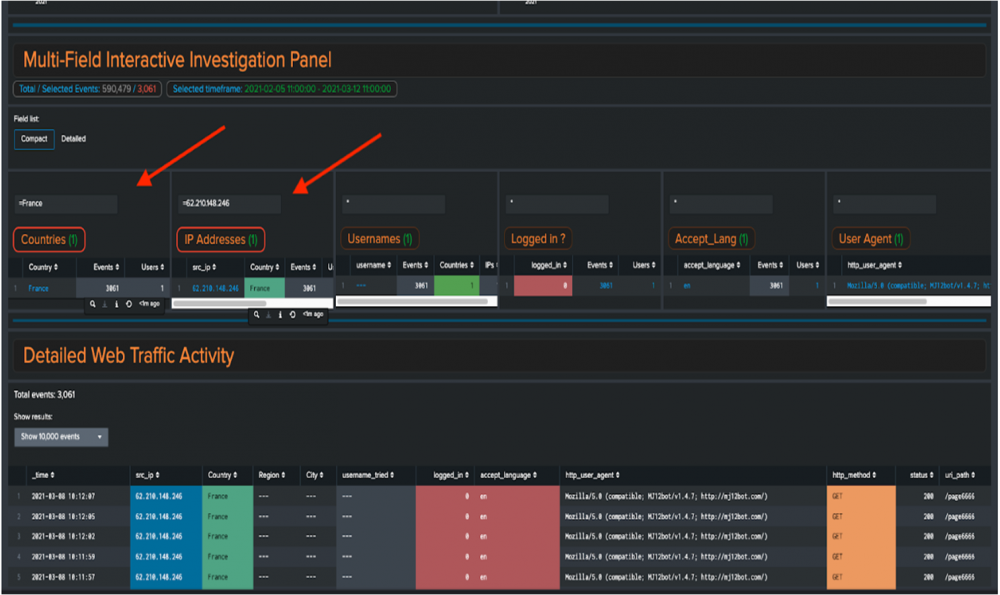 How to filter events in the Web Traffic Analysis dashboard for fraud investigations.