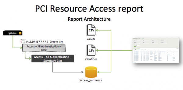 Pci-PCI resource access.png