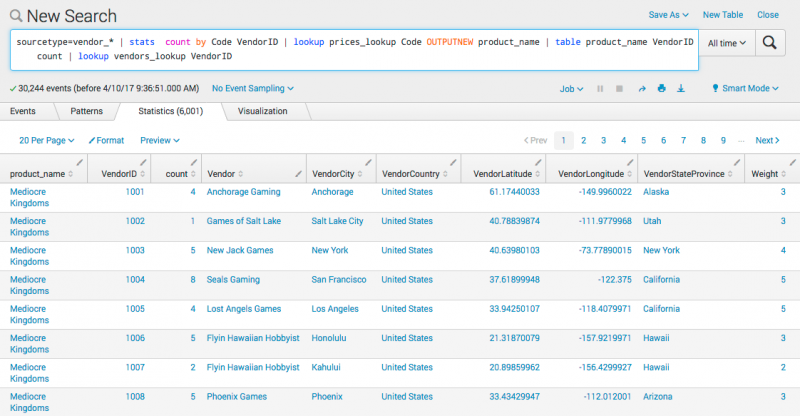 This image shows the results of the search in the Statistics tab. The search returns nine columns: product name, vendor ID, vendor, vendor city, vendor country, vendor latitude, vendor longitude, vendor state or province, and weight.