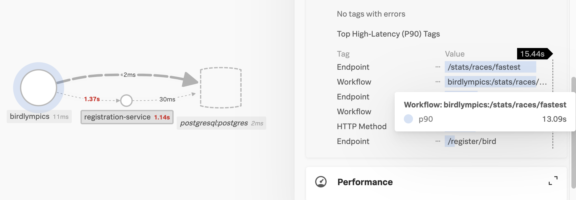 High latency tags in Splunk APM.