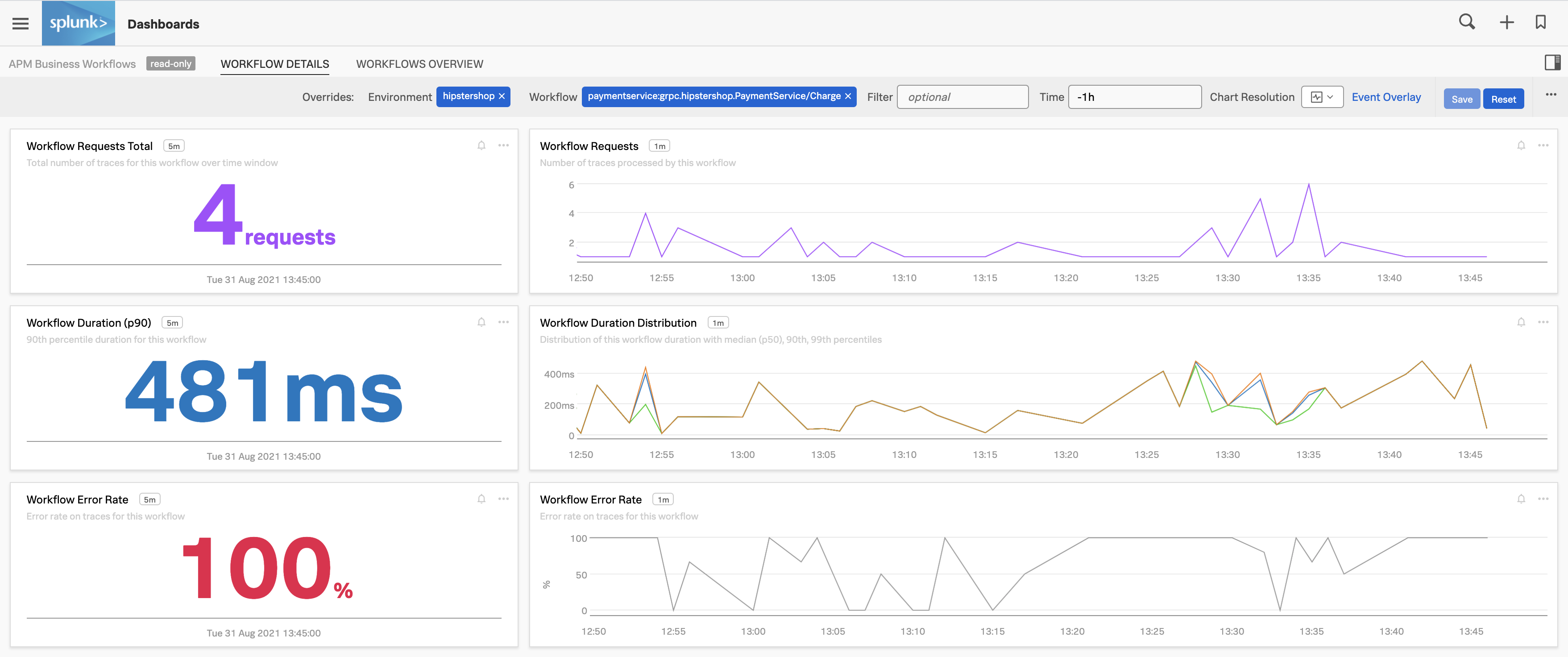 This screenshot shows the Workflows Details of the paymentservice:PaymentService/Charge workflow on the dashboard.