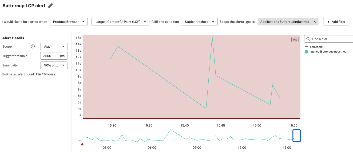 This screenshot shows a detector modal where you can select the scope, type, and frequency of your alert.