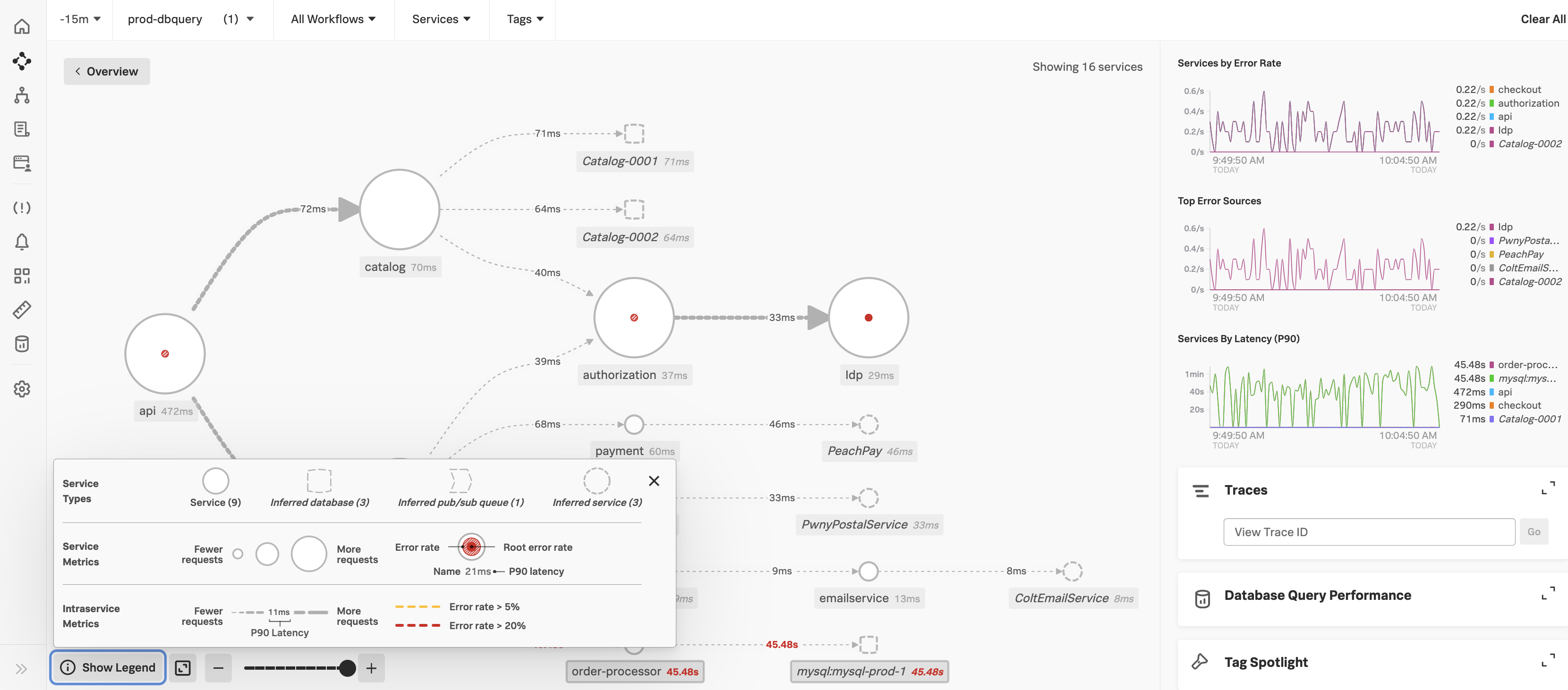 This screenshot shows an APM service map.